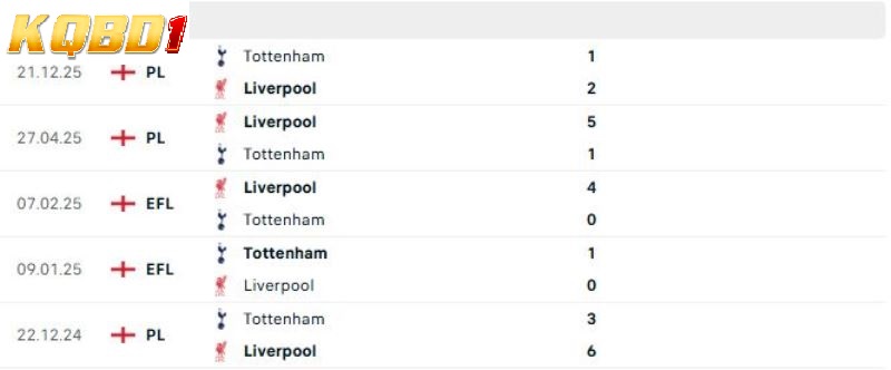 Liverpool vs Tottenham