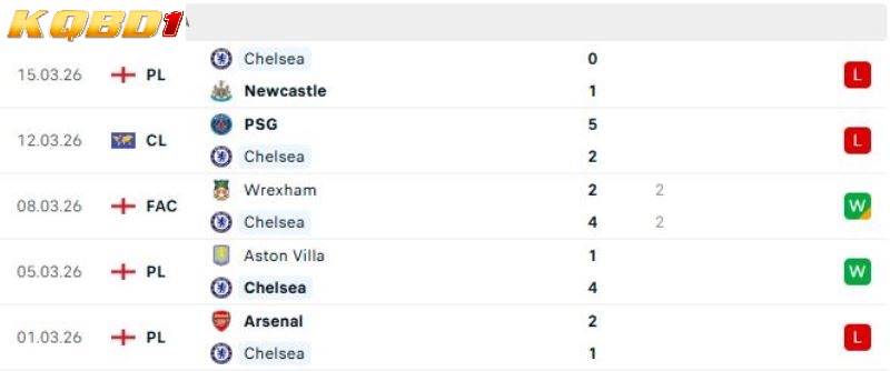 Everton vs Chelsea