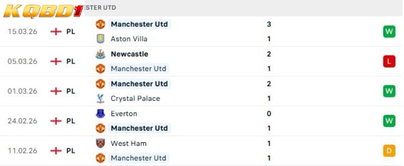 Bournemouth vs Man Utd